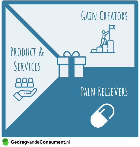 Value Map Pain Relievers