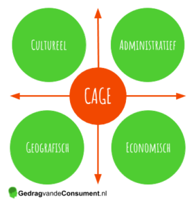 CAGE-model